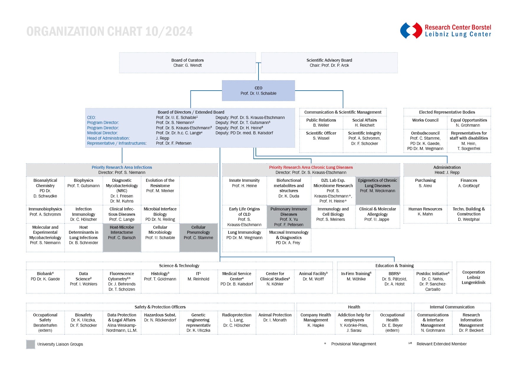 Organigramm 2024 07 en