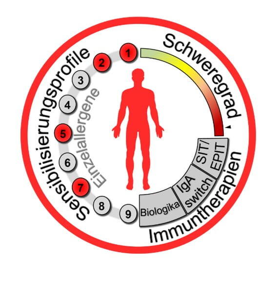 Clinical and Molecular Allergology fig4